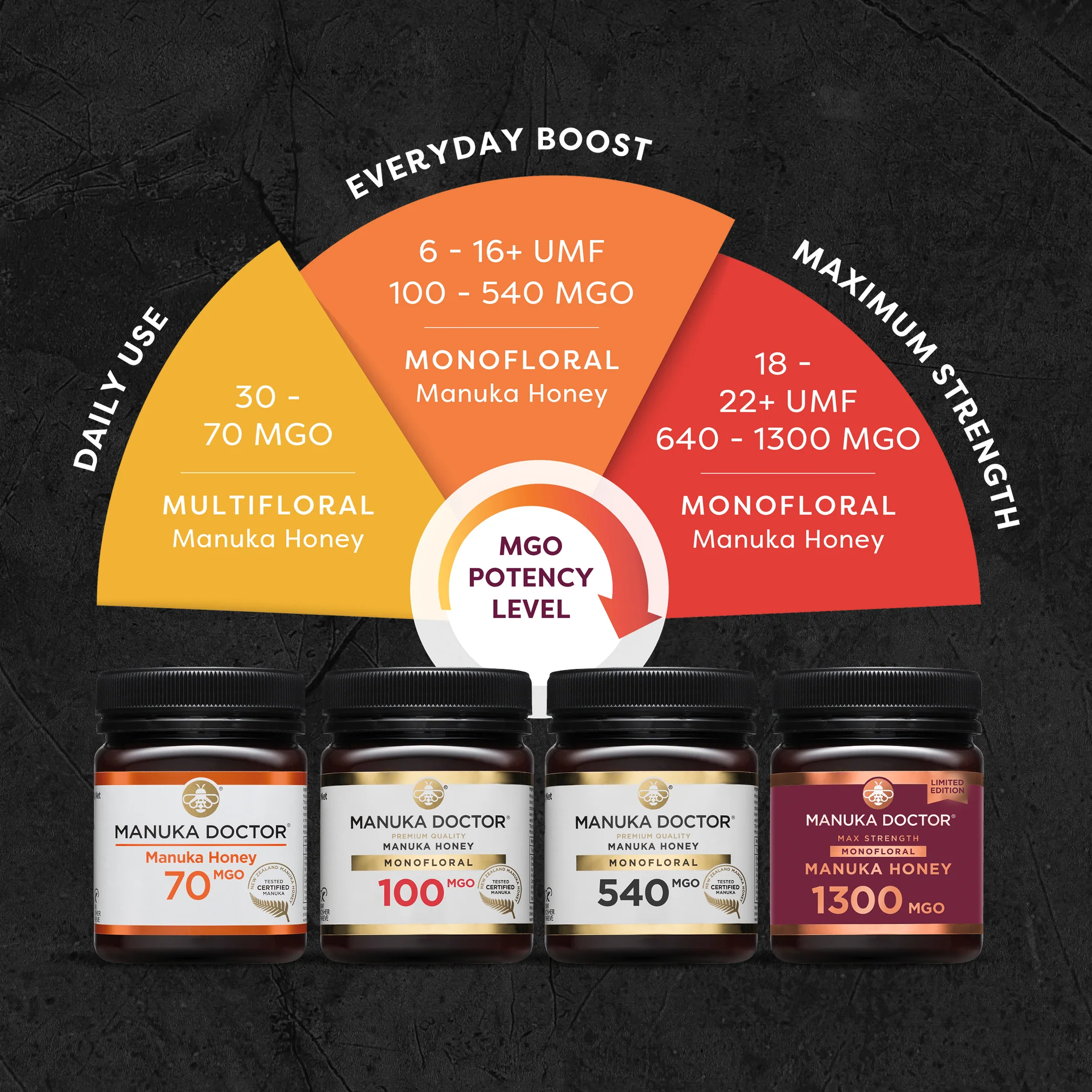 740 MGO Manuka Honey 250g - Monofloral - Image 9