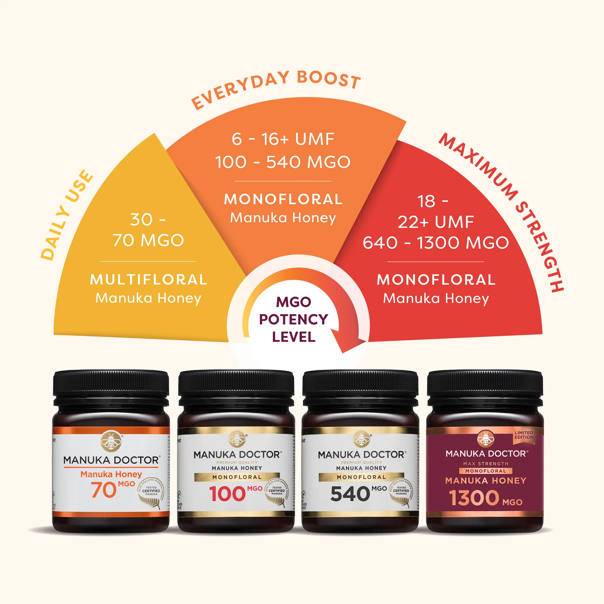 100 MGO Manuka Honey 500g - Monofloral - Image 8